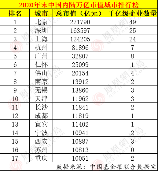 各省上市公司数量排名_2021年各上市公司涨幅(2)