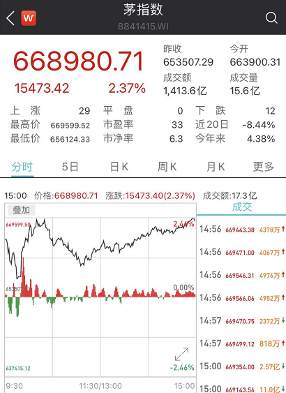 爱尔眼科股票代码3038 E1E4BA9566F815DEF2AF786AD6C03776E6B61E2F_size163_w410_h563.png