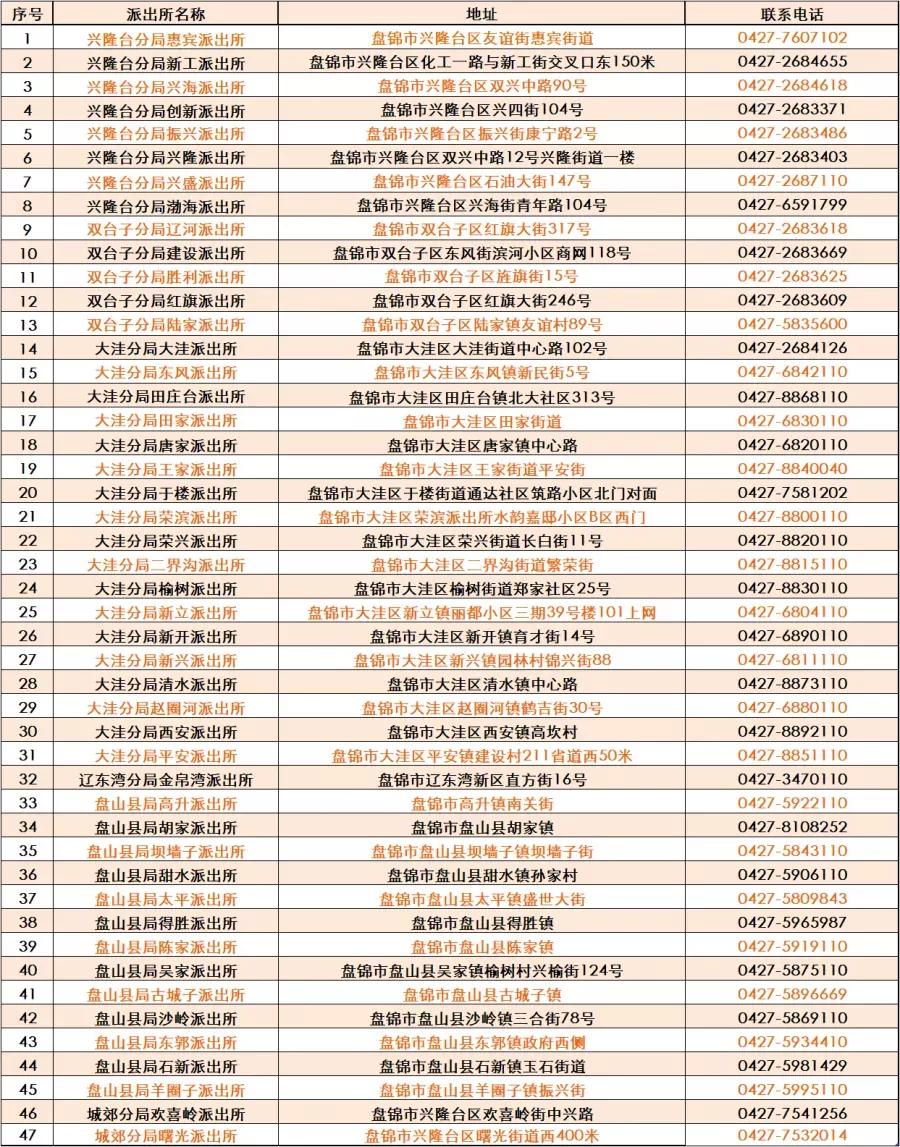 辽宁人口划分_辽宁人口地图(3)