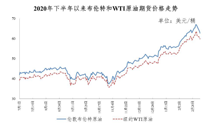 国内成品油价格迎“八连涨” 加满一箱油多花10元
