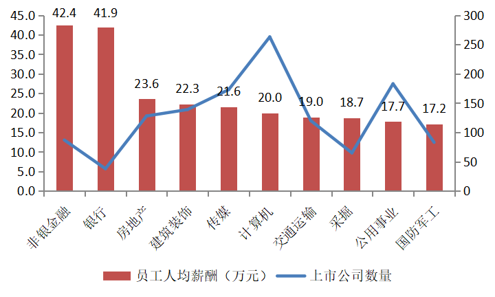 2021中国人均性伴侣_中国人均寿命变化图