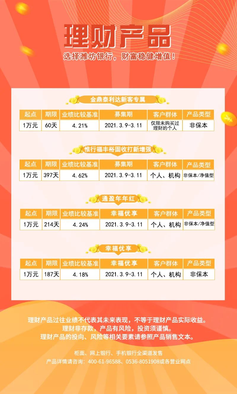 春回大地 正是“理财”好时分！4.62%理财潍坊银行今日发售