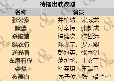 《山河令》仅仅是今年耽改潮的开端,马上《皓衣行》,《杀破狼》