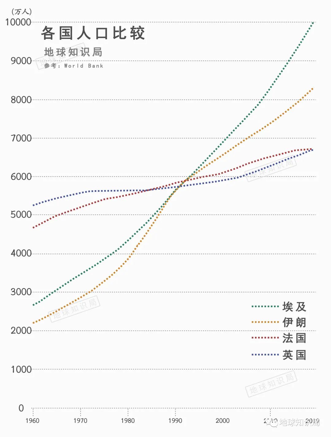 埃及面积人口有多少_埃及人口分布图