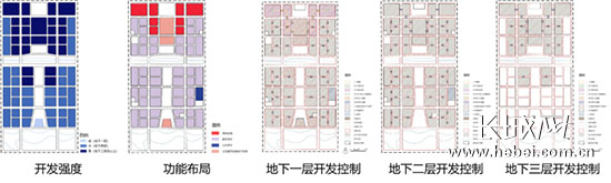 KJCX-08-科研、办公及配套服务型单元地下图则示意图。