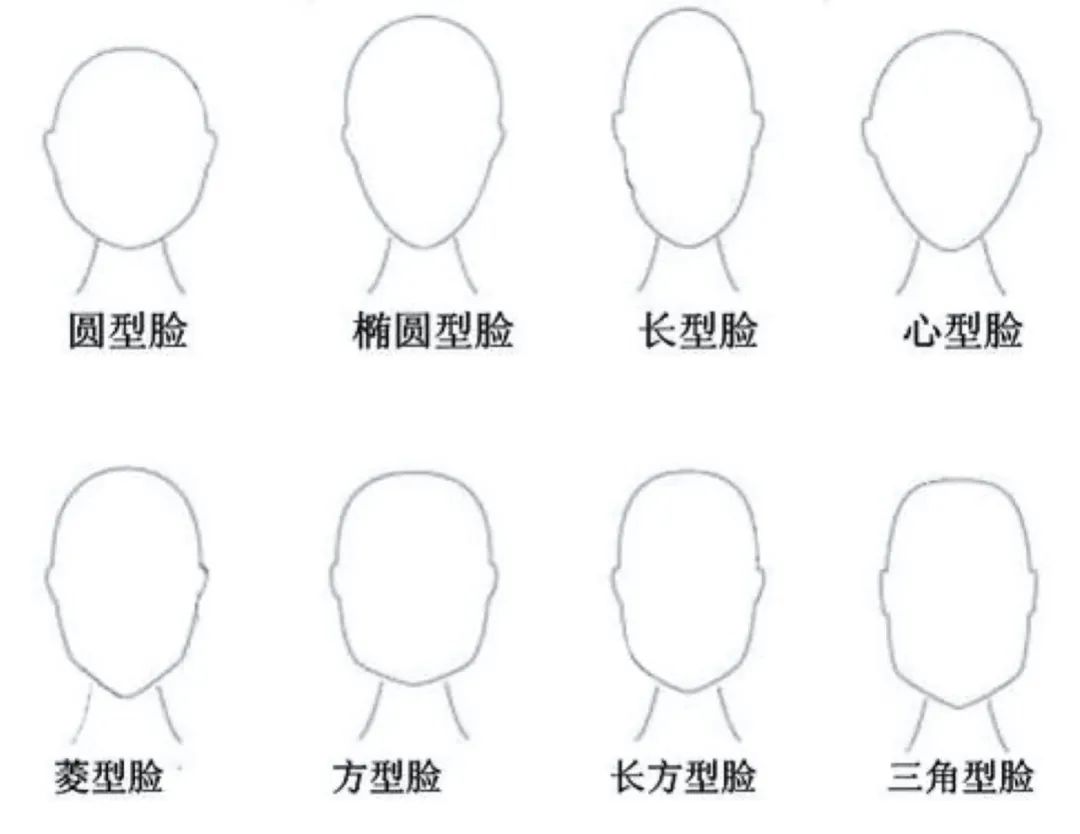 8种脸型图片