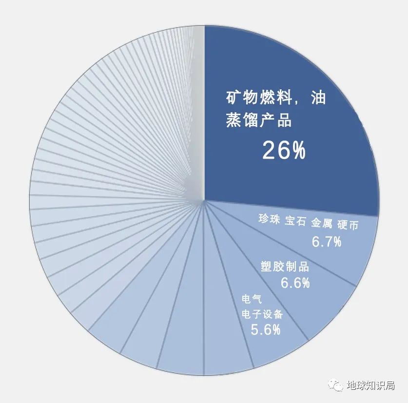 埃及人口_一个亿 埃及人口大爆炸(2)