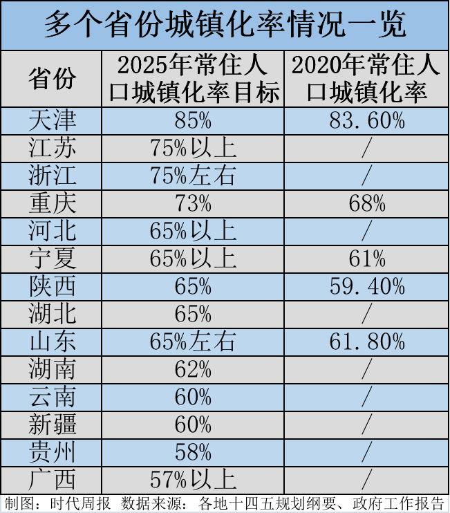 2021中国有多农村人口_猜猜我有多爱你图片(2)