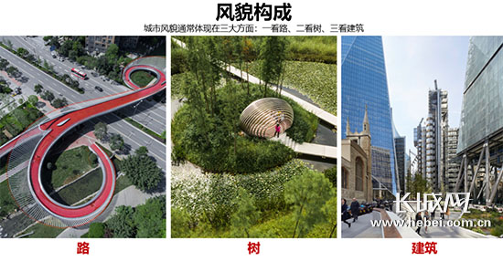 风貌构成示意图。