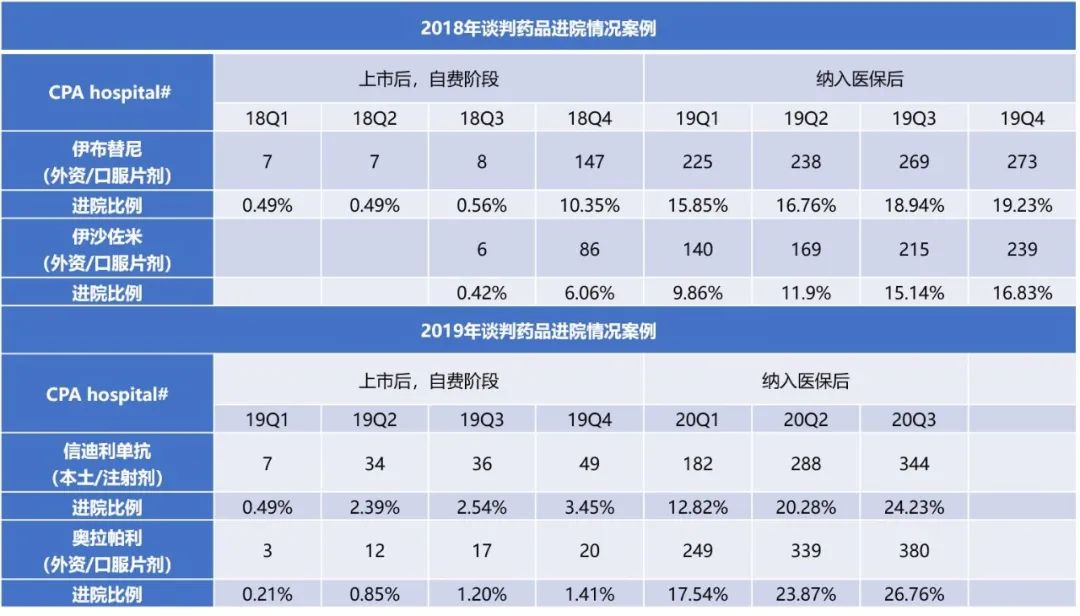 国家药品监督管理局数据查询(国家药品监督管理局数据查询分为)