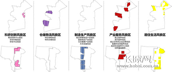 五类功能风貌区示意图。