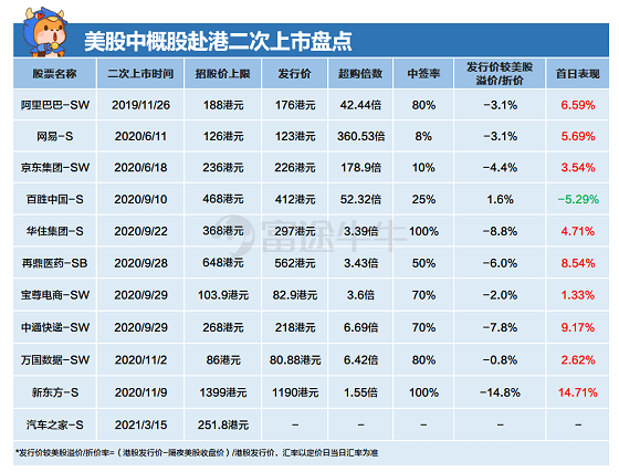 百度回港上市脚步渐近,富途为你快速科普港股打新