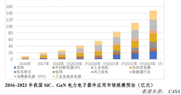 电子技术每年创造的gdp_幸运飞艇开奖记录686