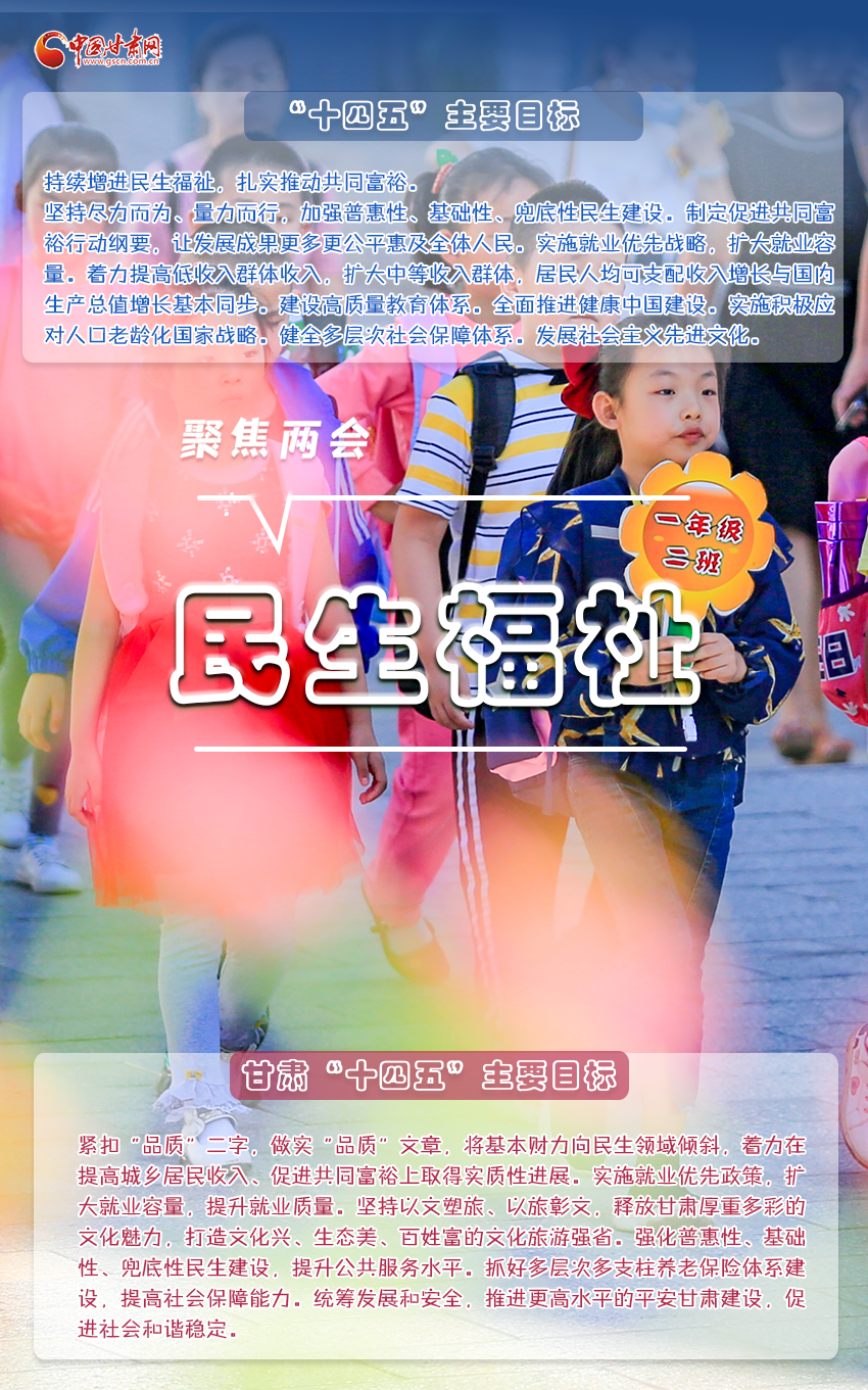 快看！未来五年甘肃的样子“贴”出来了