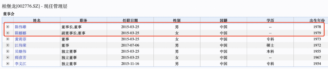 柏堡龙遭立案调查:股价暴跌超80% 蒸发120亿(图8)