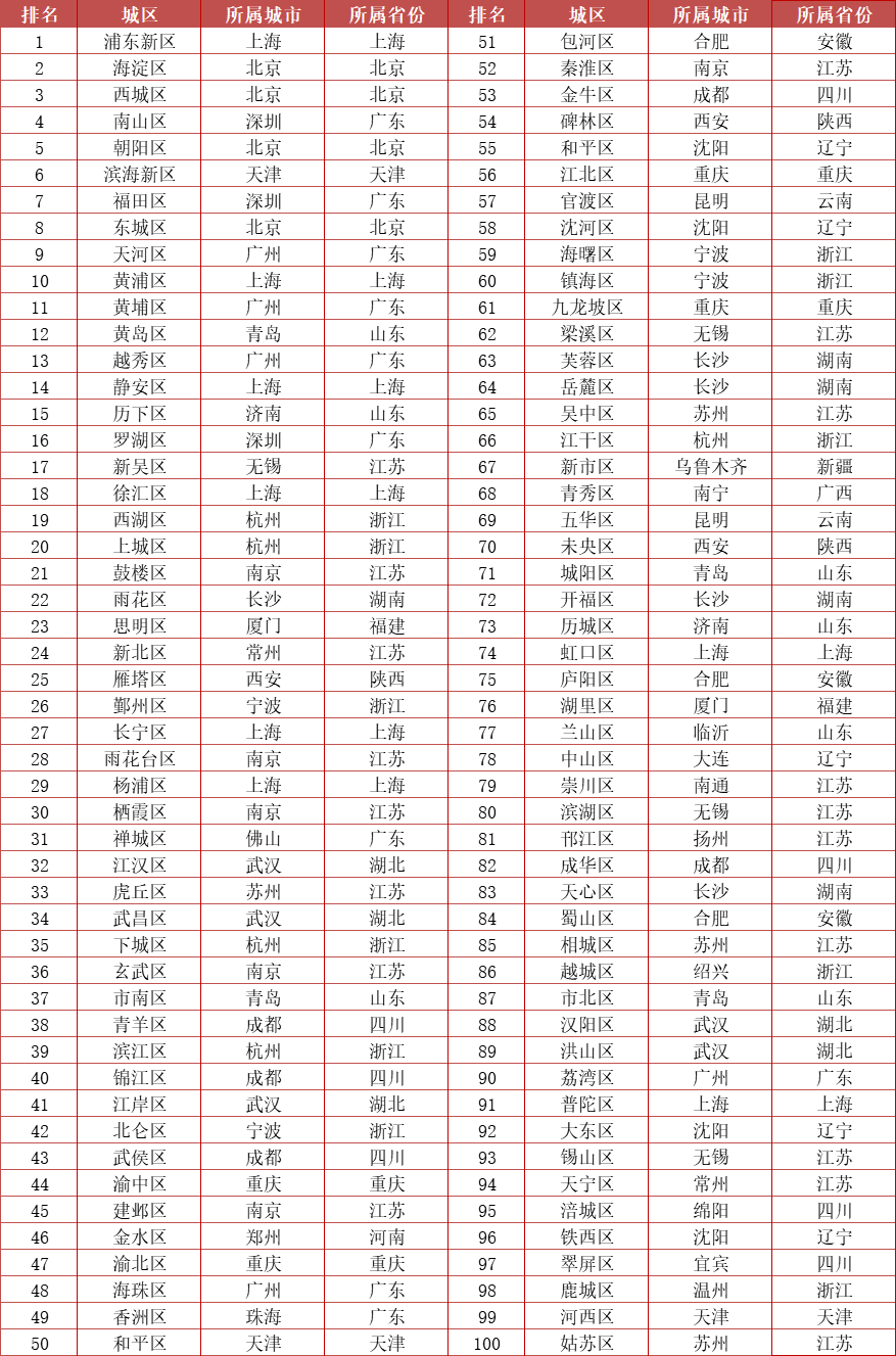 深圳经济总量和外贸出口_外贸出口流程图(2)