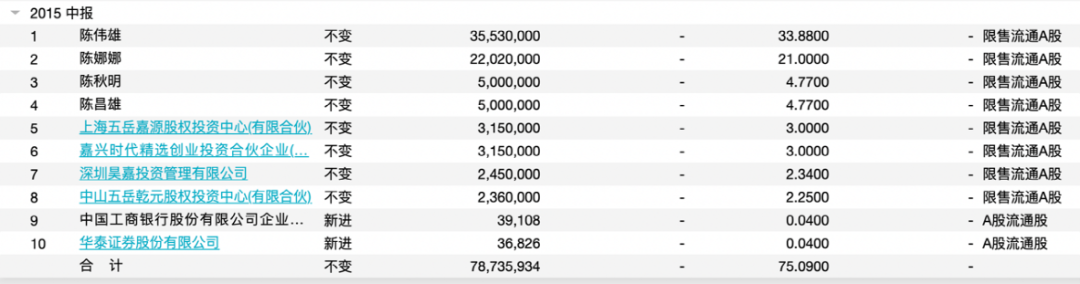 柏堡龙遭立案调查:股价暴跌超80% 蒸发120亿(图9)