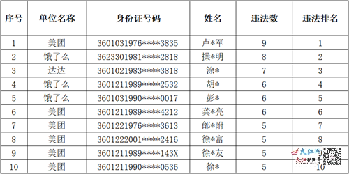 的的司机排名_司机卡通图片