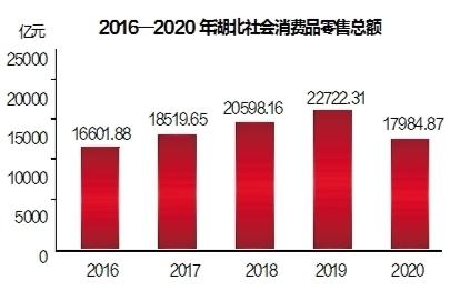 2020年湖北广水市GDP_2020年湖北省国民经济和社会发展统计公报(2)