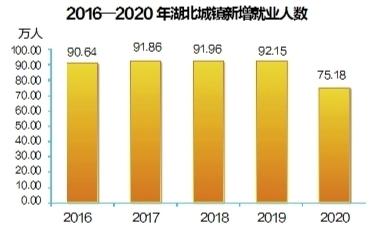 湖北黄冈2020gdp_2020年湖北省国民经济和社会发展统计公报