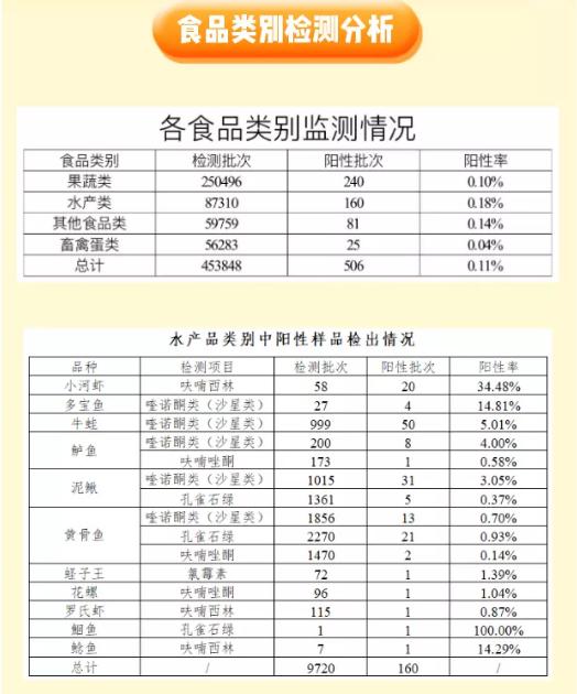 农残检测报告单图片