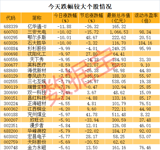 英科医疗分红预案一夜变脸:大牛股重挫 60亿市值没了(图3) 英科医疗分红预案一夜变脸:大牛股重挫 60亿市值没了(图3)