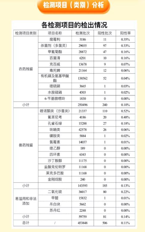 农残检测报告单图片