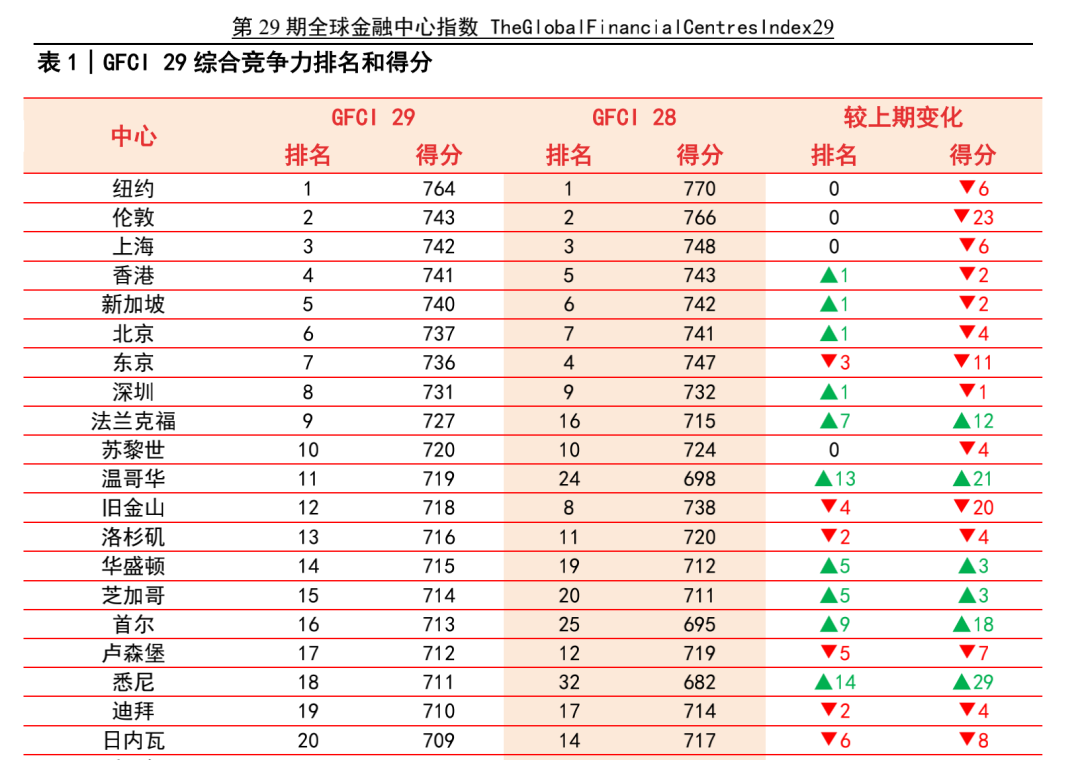 上海的公司排行榜_上海这所学校出了57位两院院士,权威国际学校排行榜上全国位列第四...
