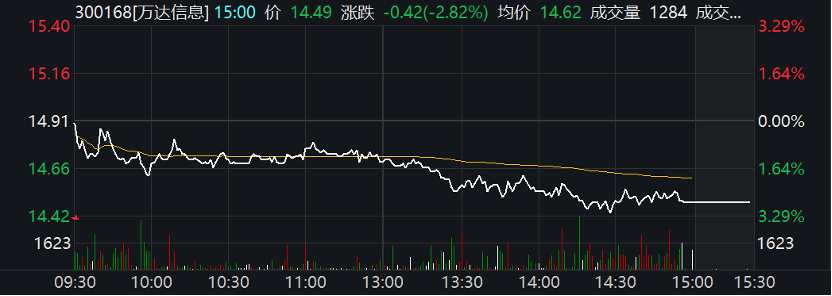 中国人寿巨资增持告吹 这只智慧城市概念股4万股东惊讶(图1)