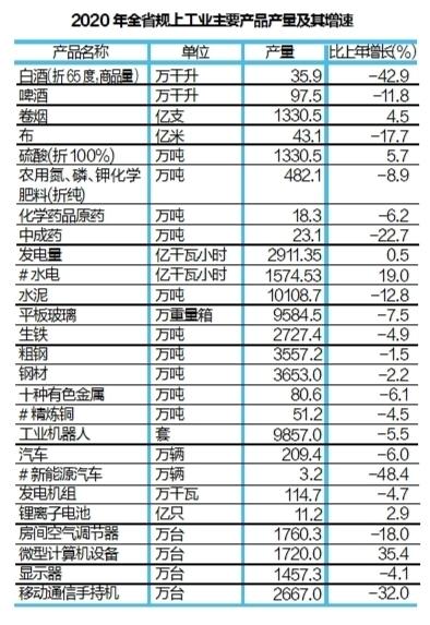 2020年湖北广水市GDP_2020年湖北省国民经济和社会发展统计公报(2)