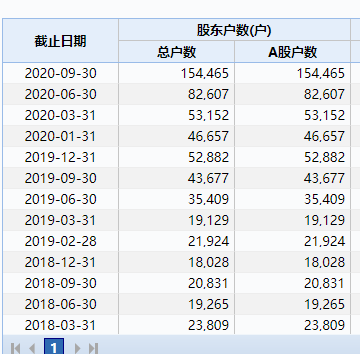 4000亿“猪茅”牧原股份财务数据被质疑 是惊天大雷？(图11)
