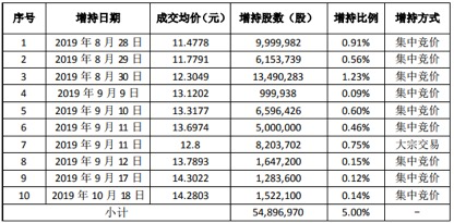 中国人寿巨资增持告吹 这只智慧城市概念股4万股东惊讶(图2)