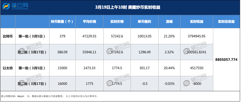 来源：猎云网