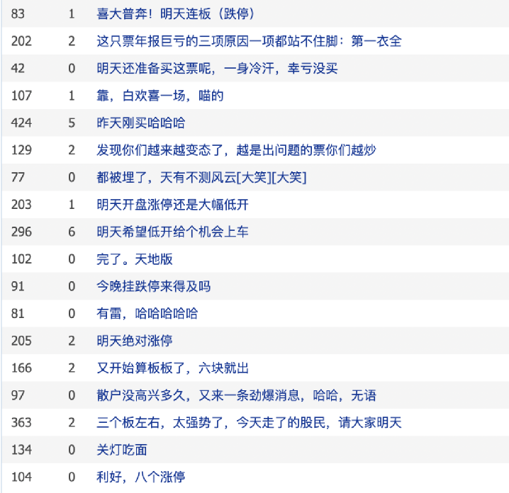 柏堡龙遭立案调查:股价暴跌超80% 蒸发120亿(图3)