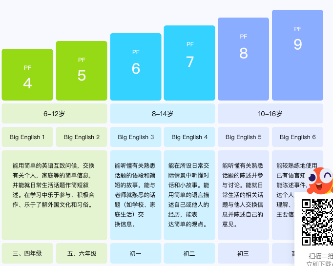伴鱼少儿英语怎么样，课程优劣都替大家排查过了