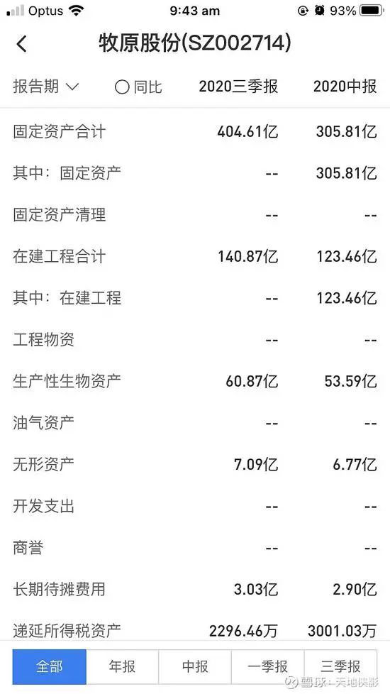 4000亿“猪茅”牧原股份财务数据被质疑 是惊天大雷？(图2)