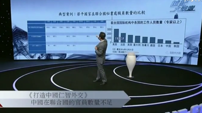 若干国家在联合国职员数量的比较：中国官员占比很少