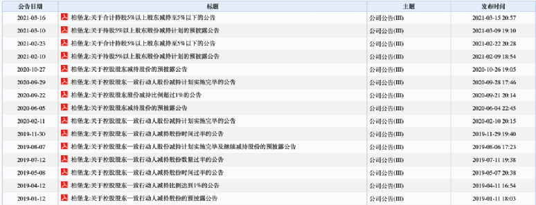 柏堡龙遭立案调查:股价暴跌超80% 蒸发120亿(图5)