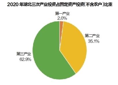 2020年湖北利川市gdp总量_2020年湖北省国民经济和社会发展统计公报(3)