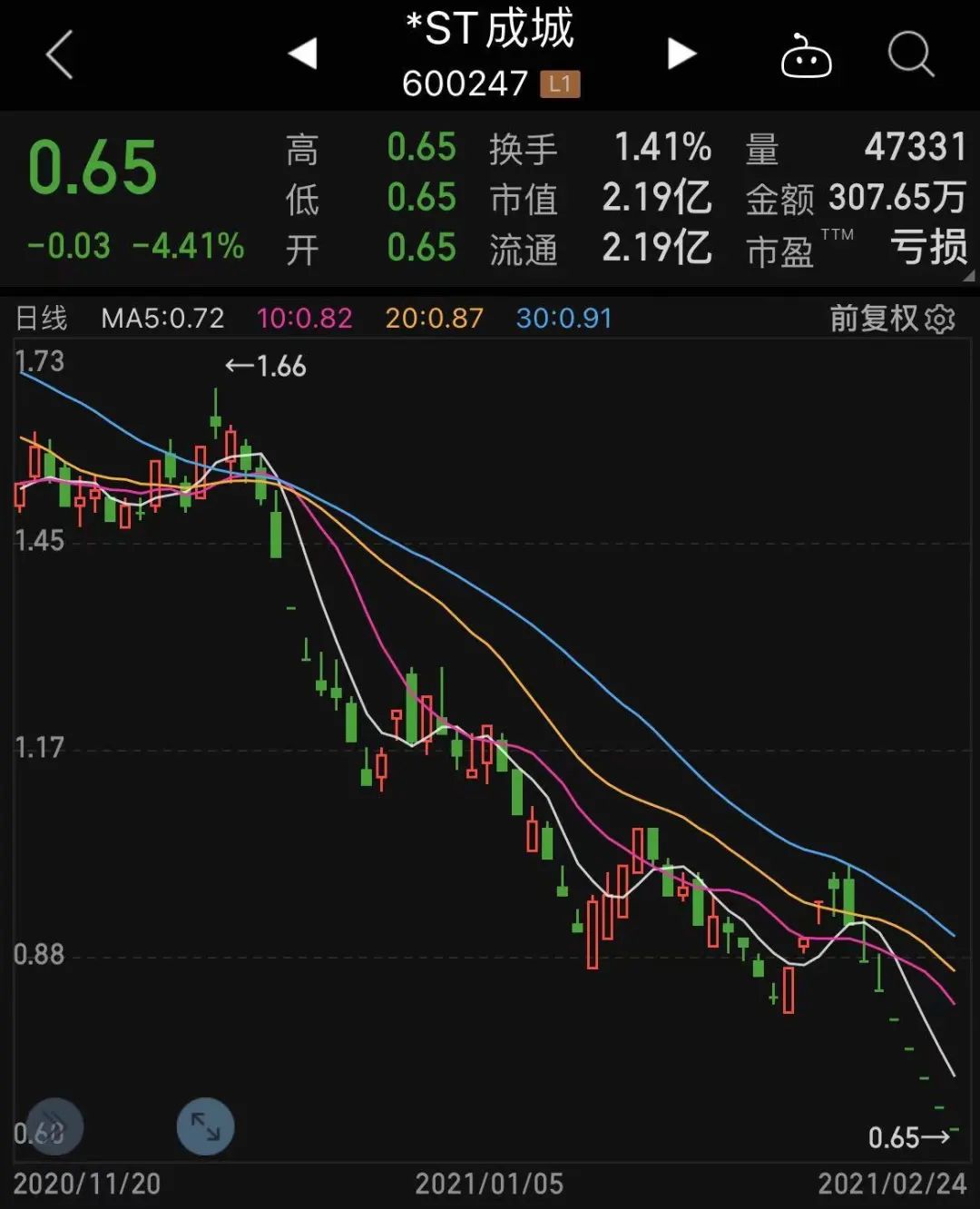 “3·15”晚会不平静:A股也打假 这些造假公司即将退市(图3)