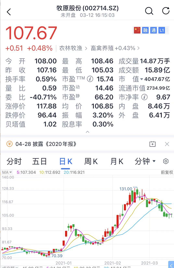 4000亿“猪茅”牧原股份财务数据被质疑 是惊天大雷？(图10)