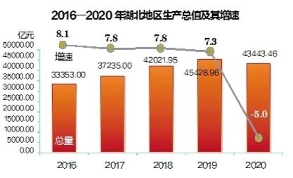 湖北黄冈英山县2020年gdp_英山县