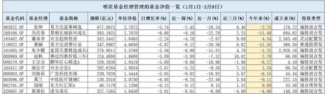 基金人到底有多惨？亏损50％，要涨一倍才能回本！跌出最大回撤，还能拿着吗？