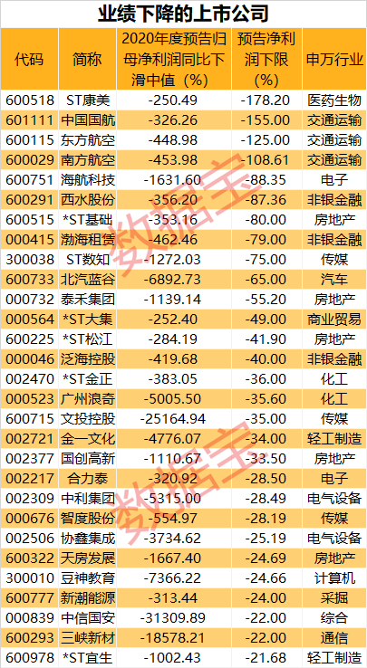 “3·15”晚会不平静:A股也打假 这些造假公司即将退市(图4)
