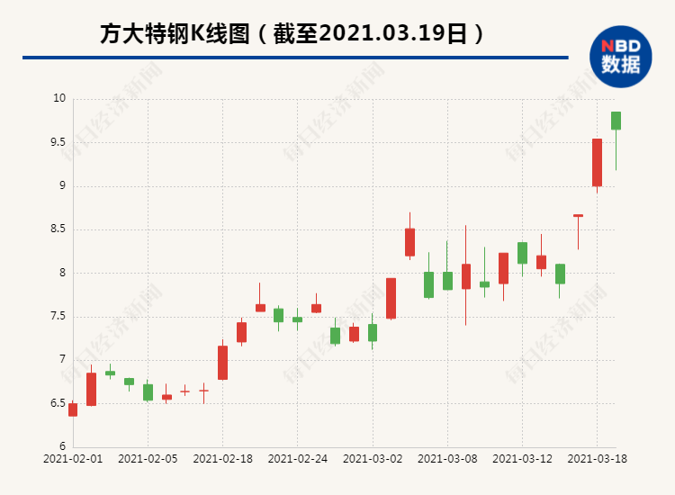 四方股份净利3.4亿分红8个亿 两位“老板”拿走1.1亿(图4)