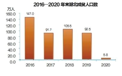 湖北黄冈英山县2020年gdp_英山县(2)