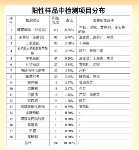 农残检测报告单图片