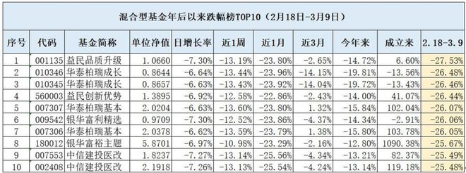 基金人到底有多惨？亏损50％，要涨一倍才能回本！跌出最大回撤，还能拿着吗？