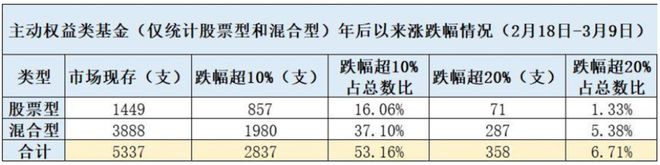 基金人到底有多惨？亏损50％，要涨一倍才能回本！跌出最大回撤，还能拿着吗？