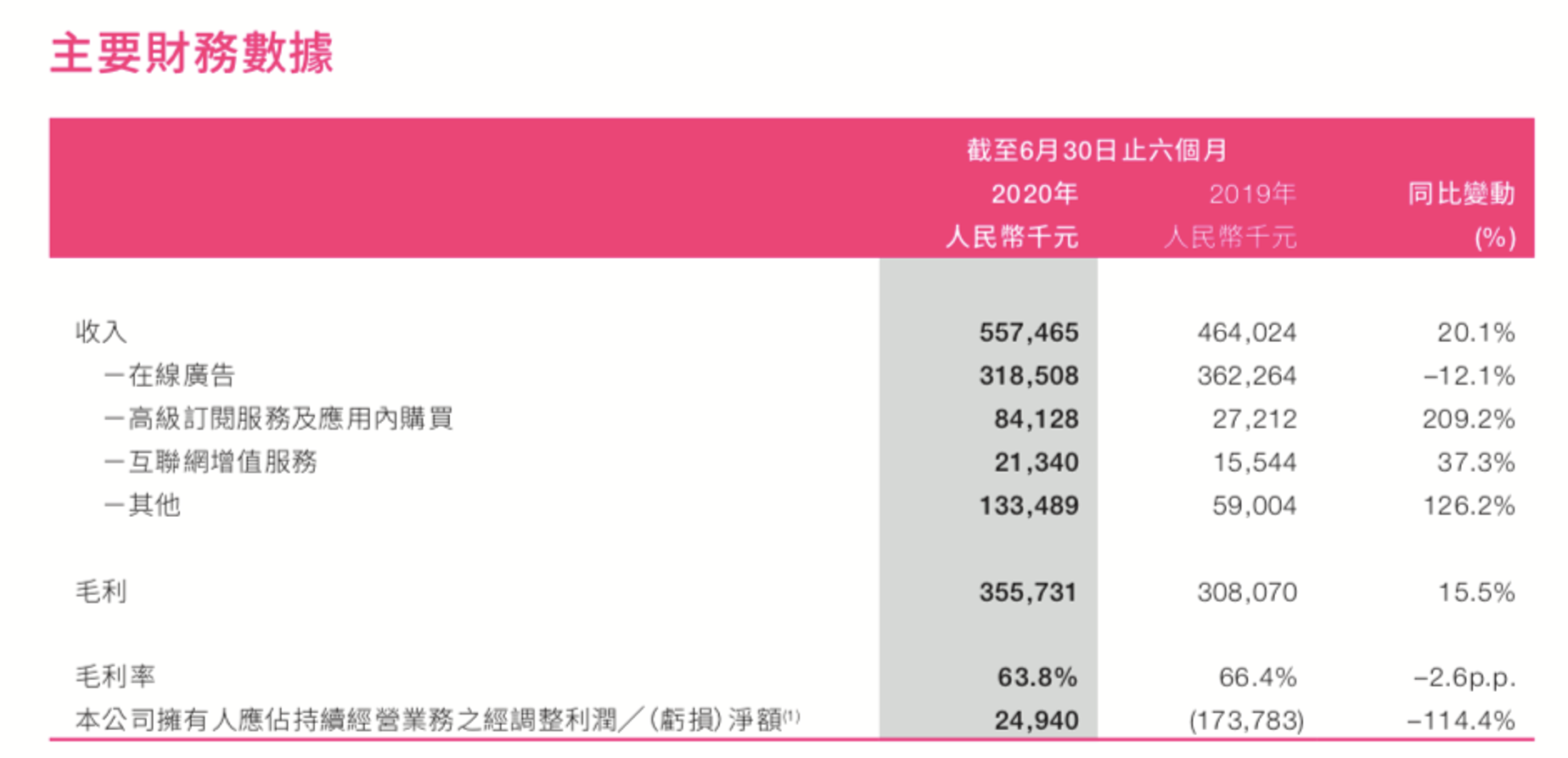 来源：美图财报